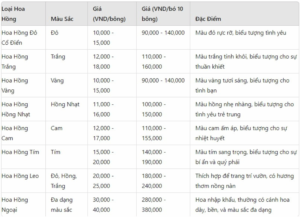 Bảng giá các loại hoa hồng năm 2024